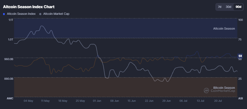 altcoin season index