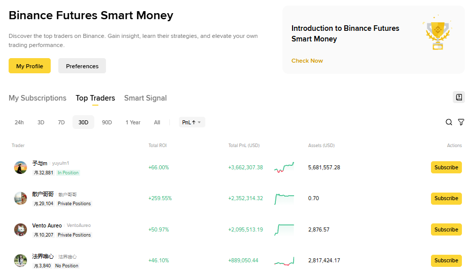 binance futures smart money 