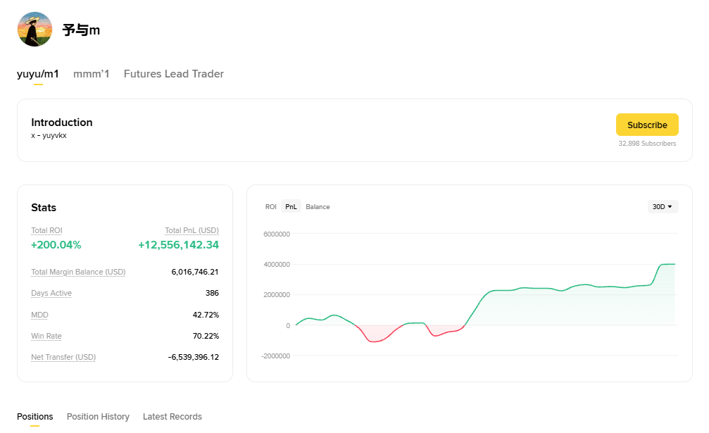 binance smart money takip