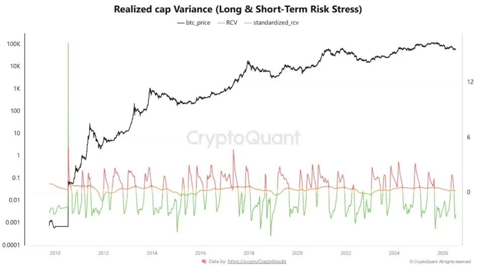 bitcoin rvc