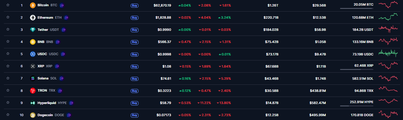 bitcoin altcoin