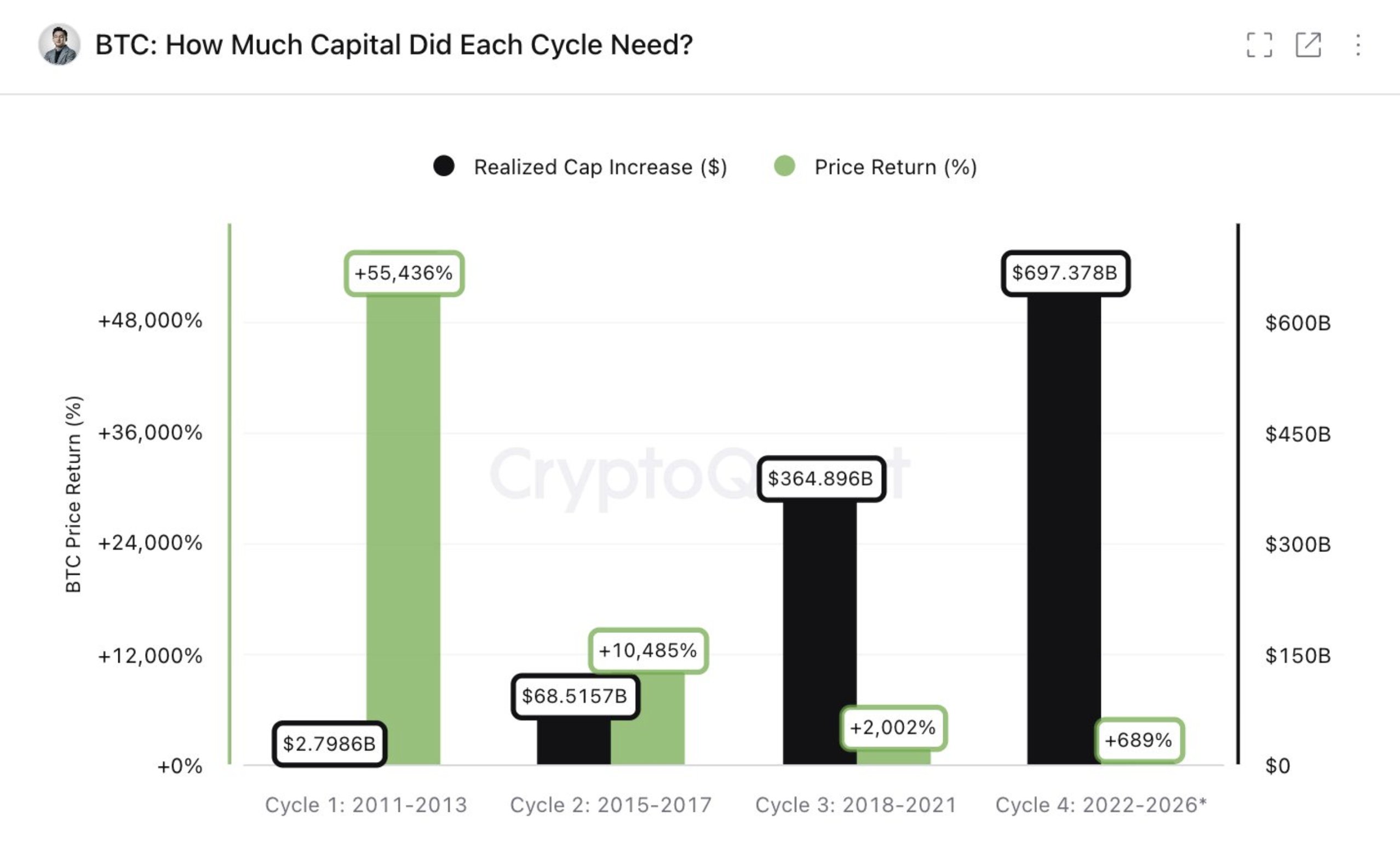 bitcoin boğa