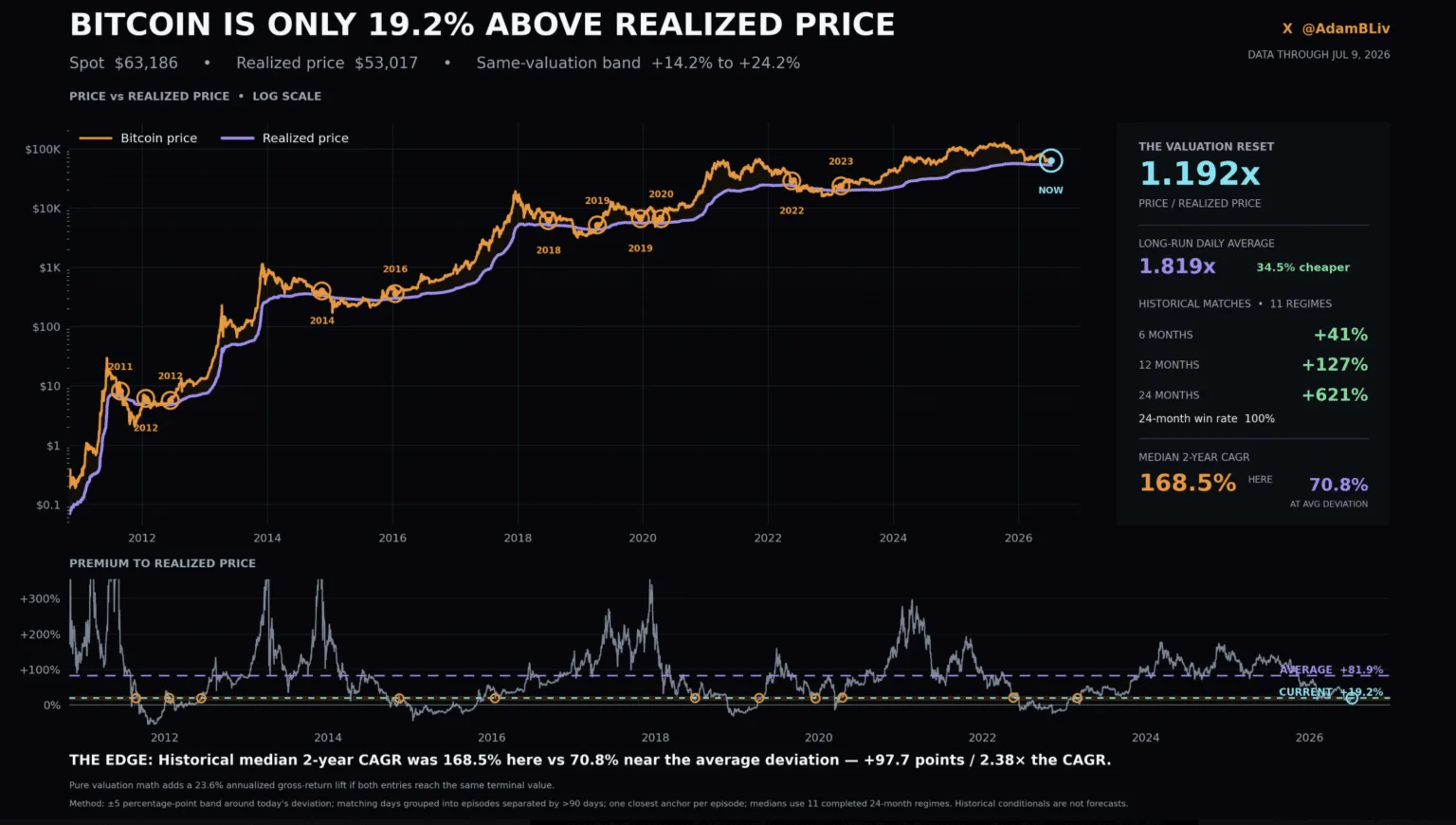 bitcoin cagr