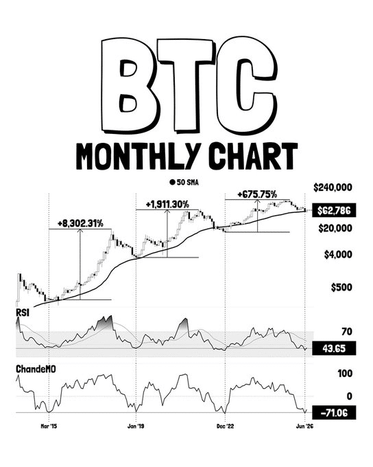 bitcoin chart