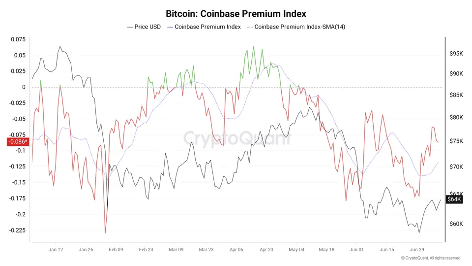 bitcoin coinbase