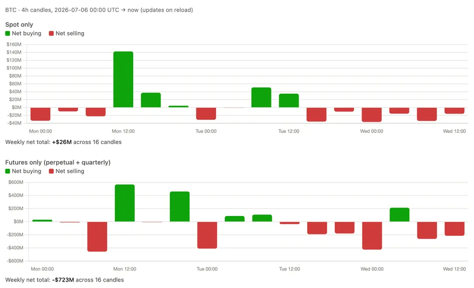 bitcoin futures