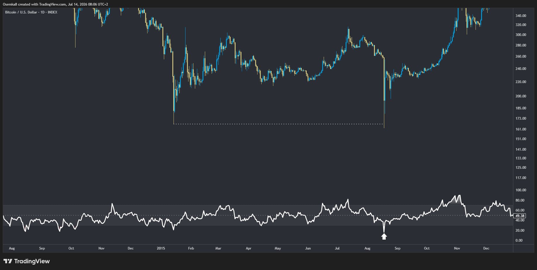 bitcoin rsi