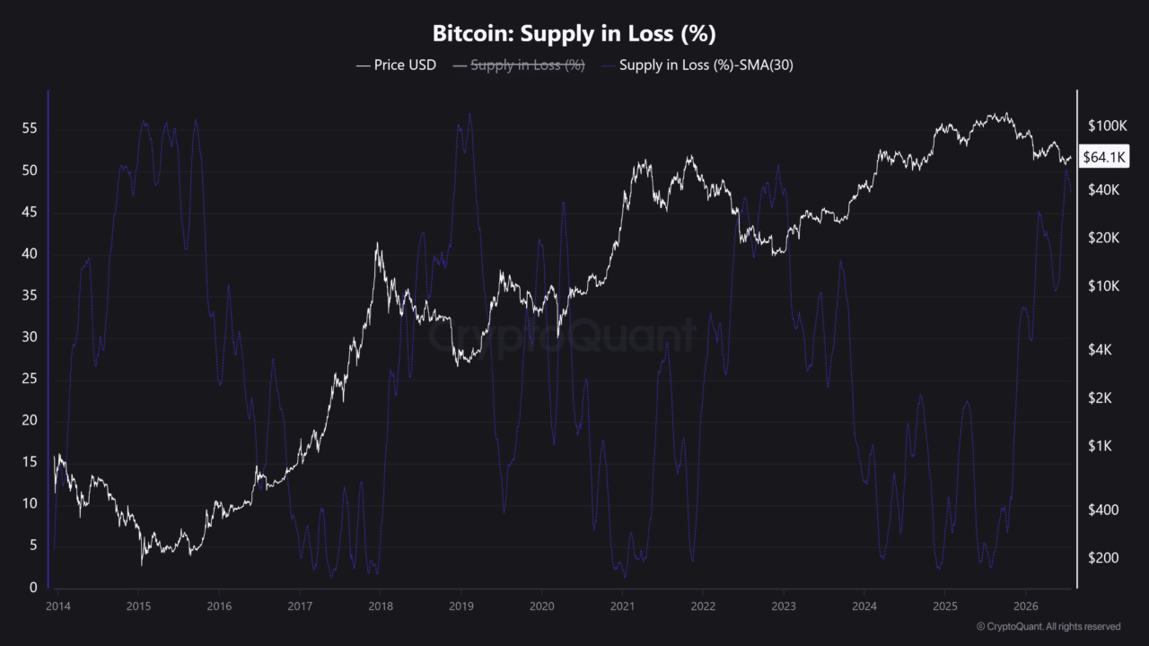 bitcoin supply