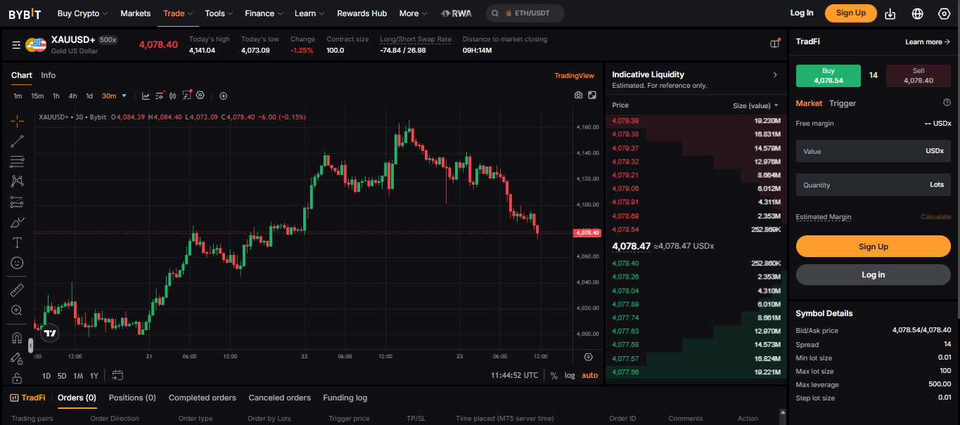 bybit tradfi