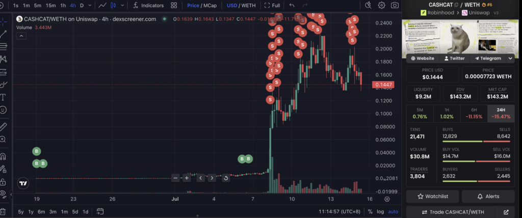 cashcat altcoin