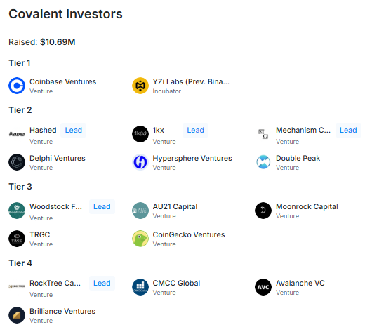 covalent (CXT) investor