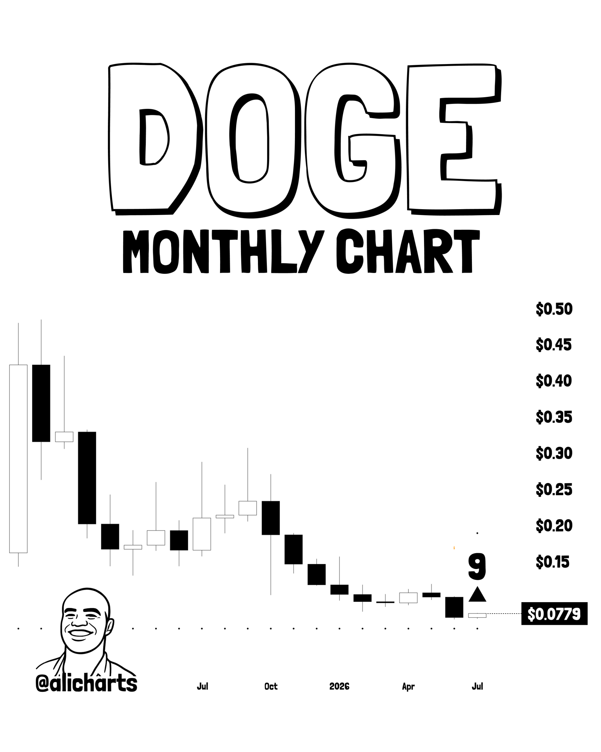 dogecoin