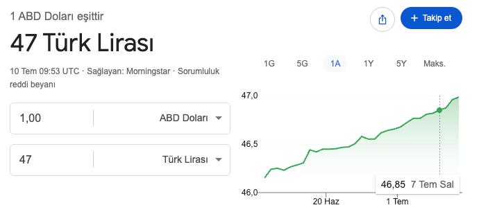 dolar kuru