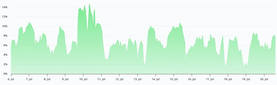 funding rate bitcoin
