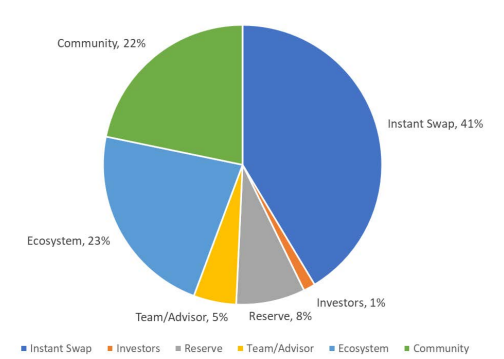 house party protocol (HPP) tokenomics