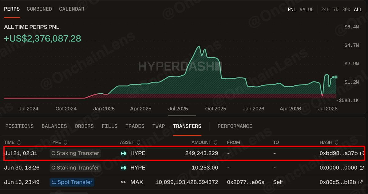 hyperliquid (HYPE) coin stake
