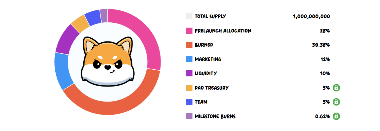 koma Inu (KOMA) tokenomics