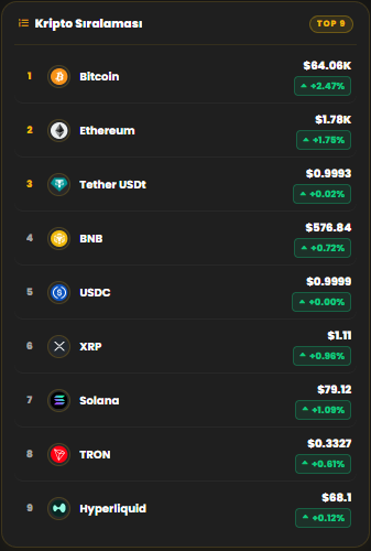 kripto altcoin