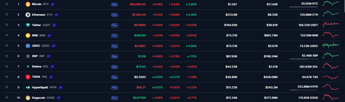 kripto altcoinler