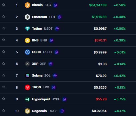 kripto fed