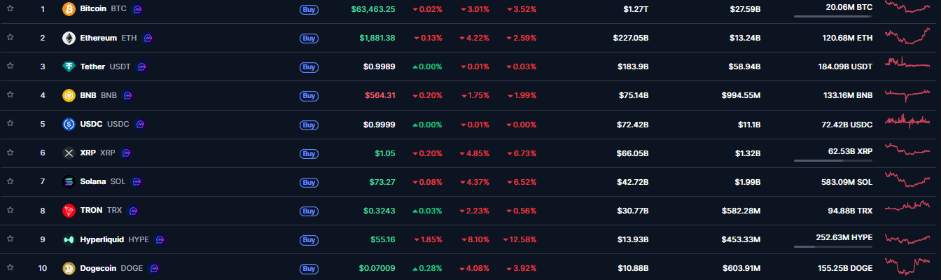 kripto para altcoin btc