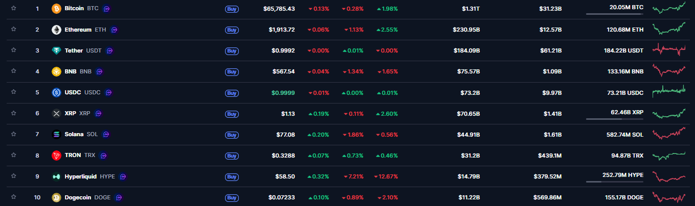 kripto para altcoin