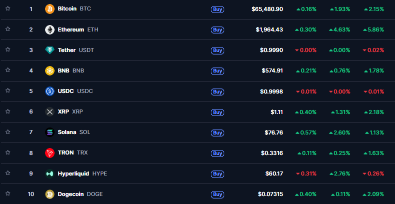 kripto para bitcoin
