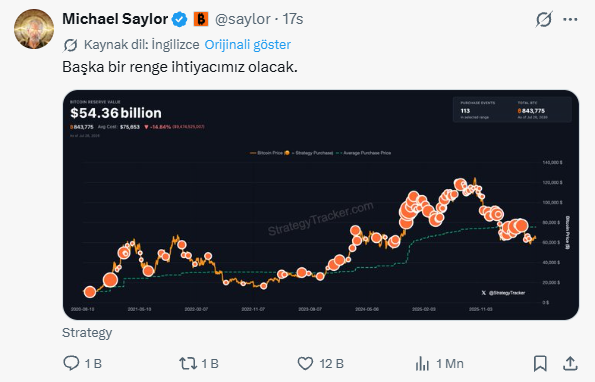 michael saylor bitcoin
