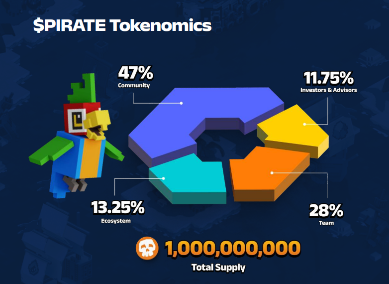 pirate nation (PIRATE) tokenomics