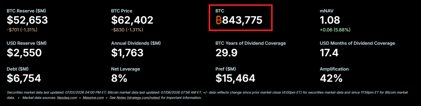 strategy bitcoin (BTC)