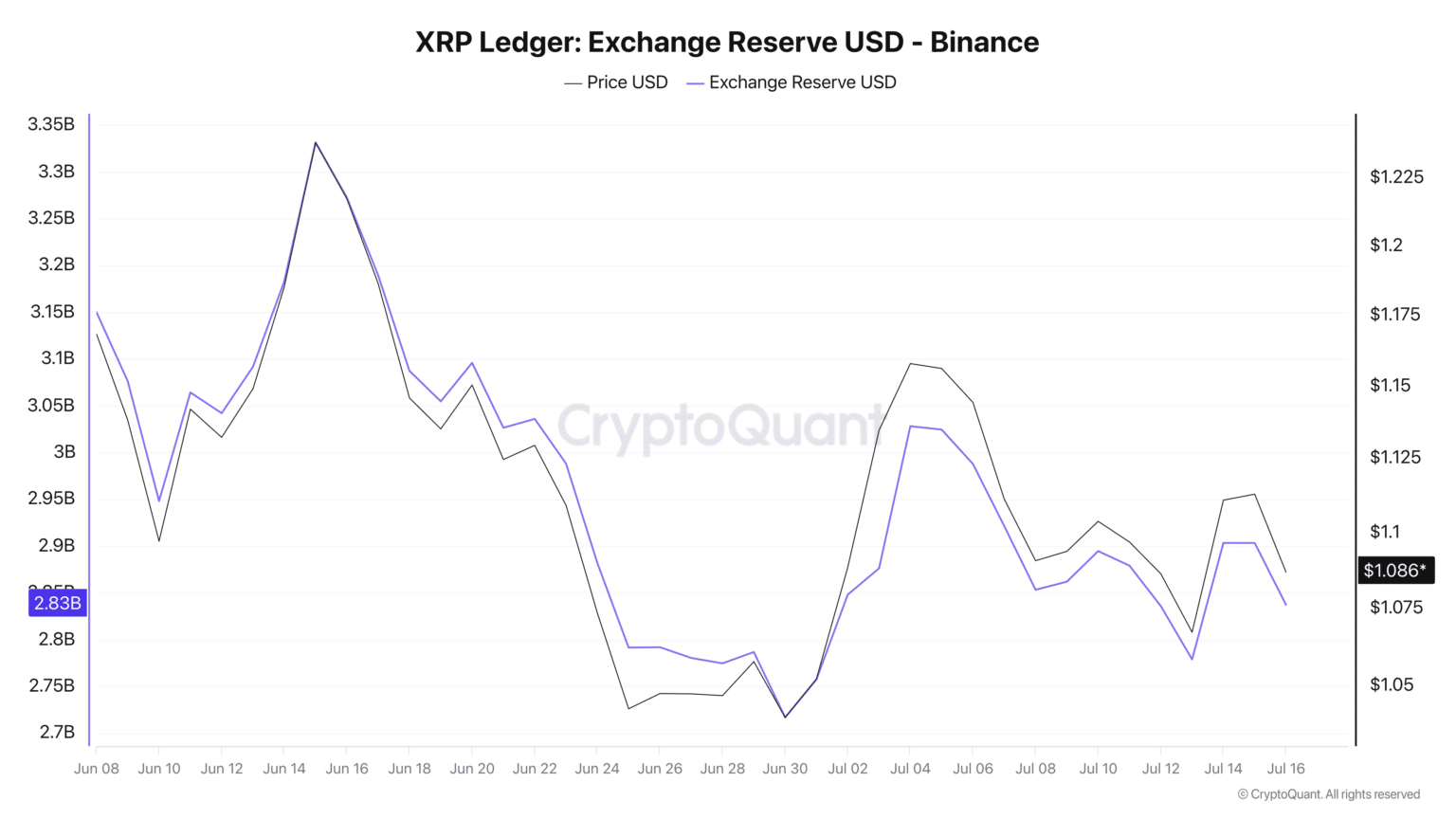 xrp rezerv