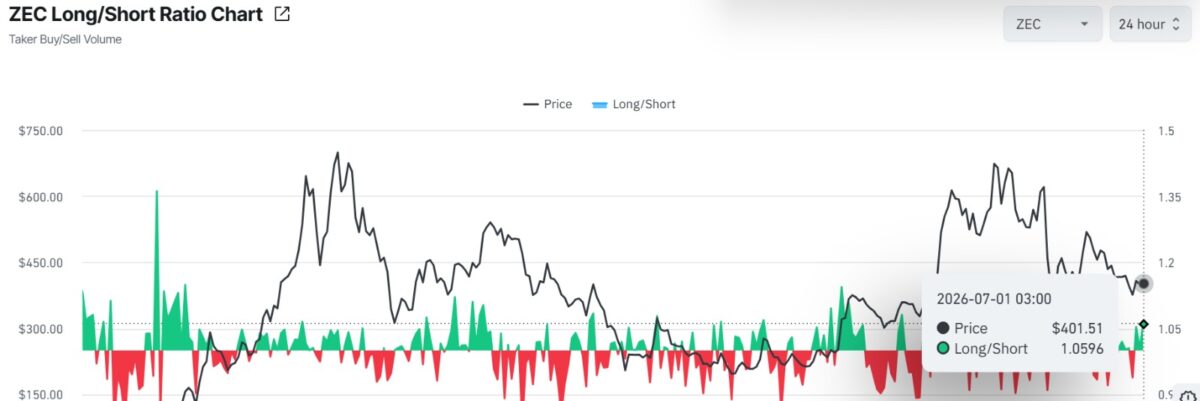 zcash (ZEC) long