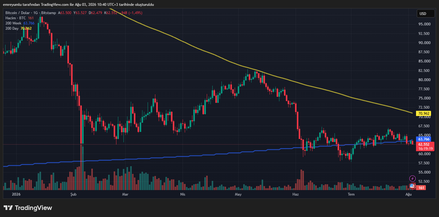 bitcoin grafik