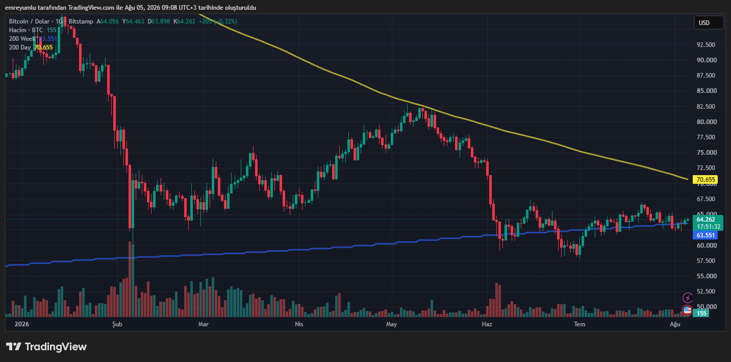 bitcoin grafik