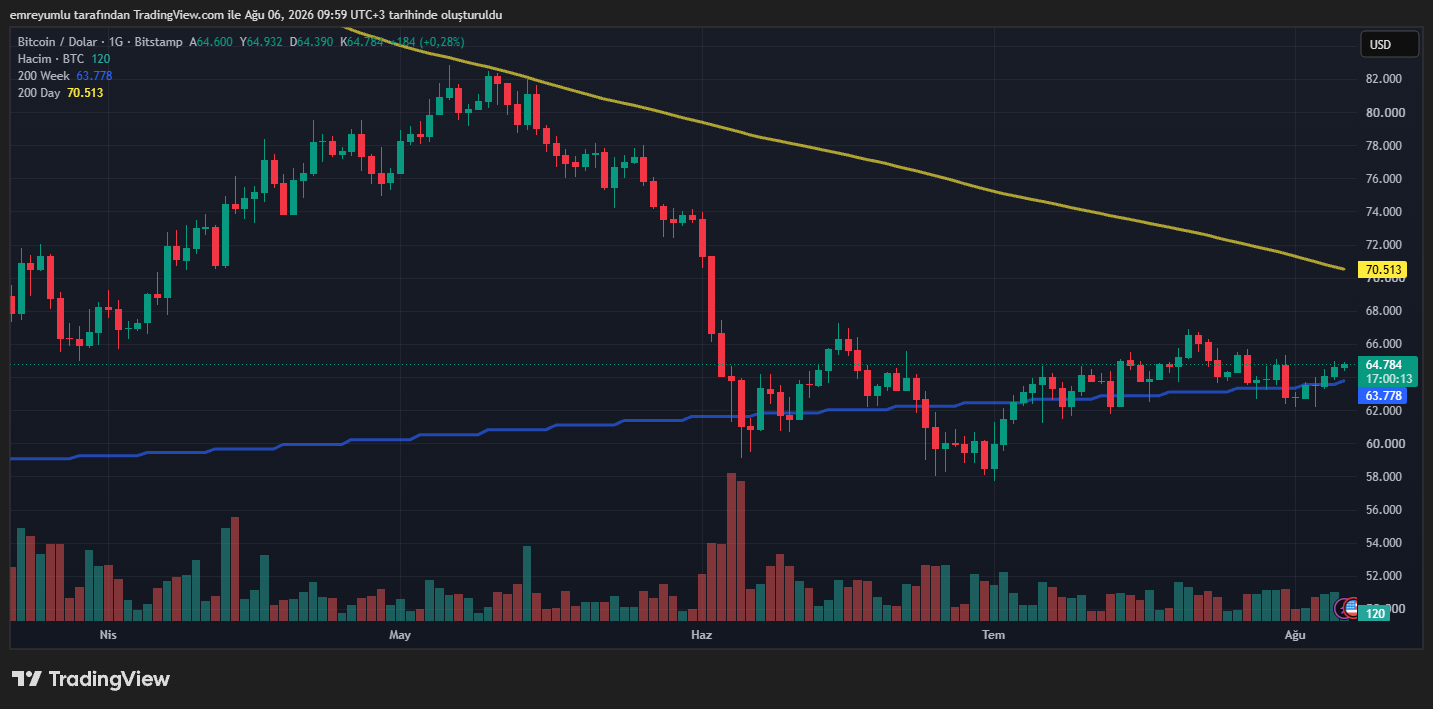 bitcoin grafik