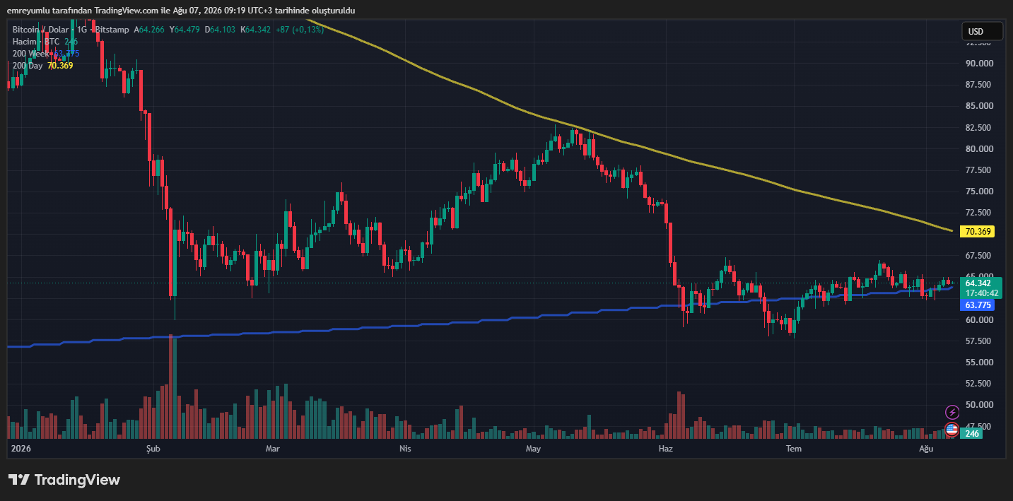 bitcoin usd