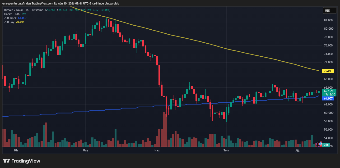 bitcoin grafik
