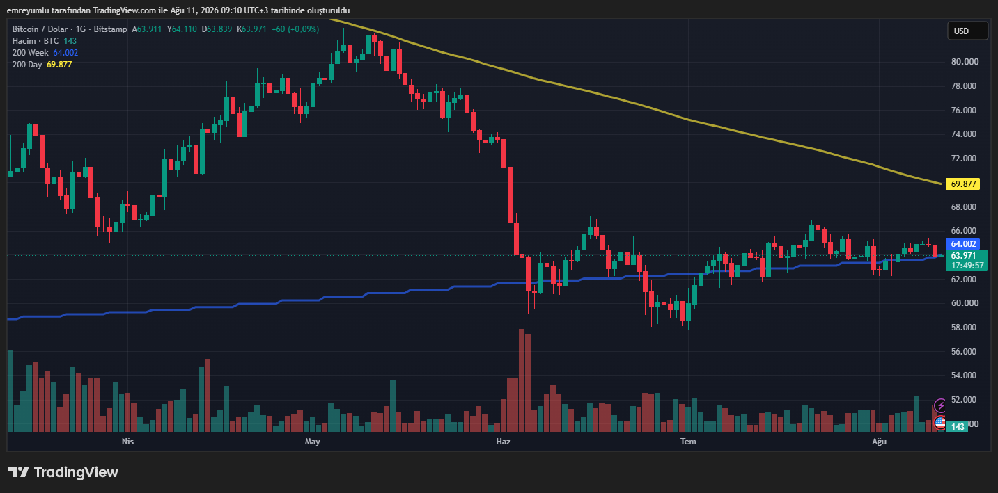 bitcoin grafik