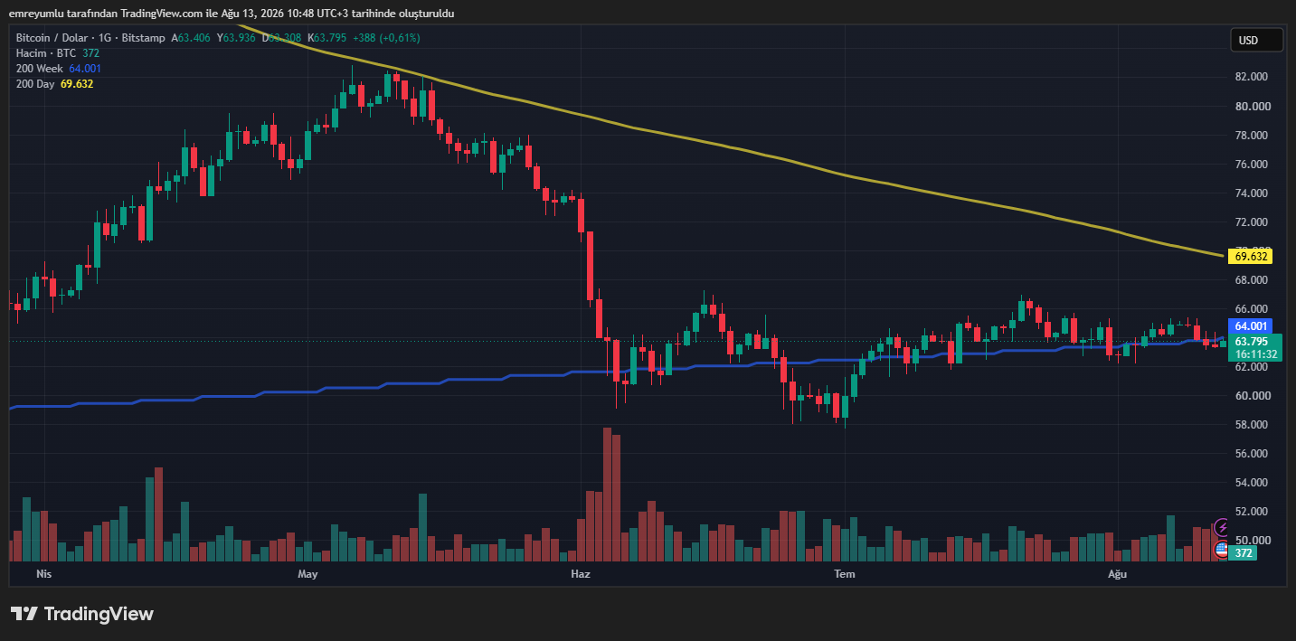 bitcoin grafik