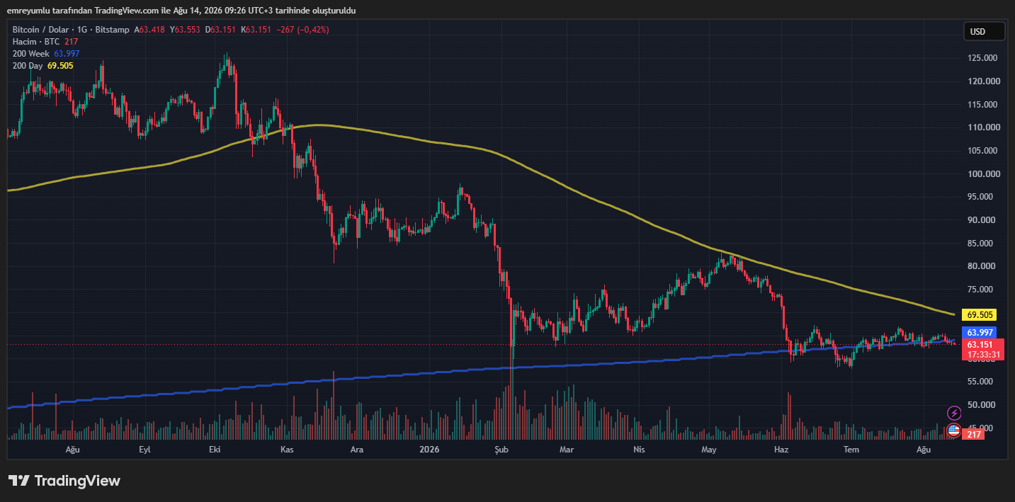 bitcoin grafik