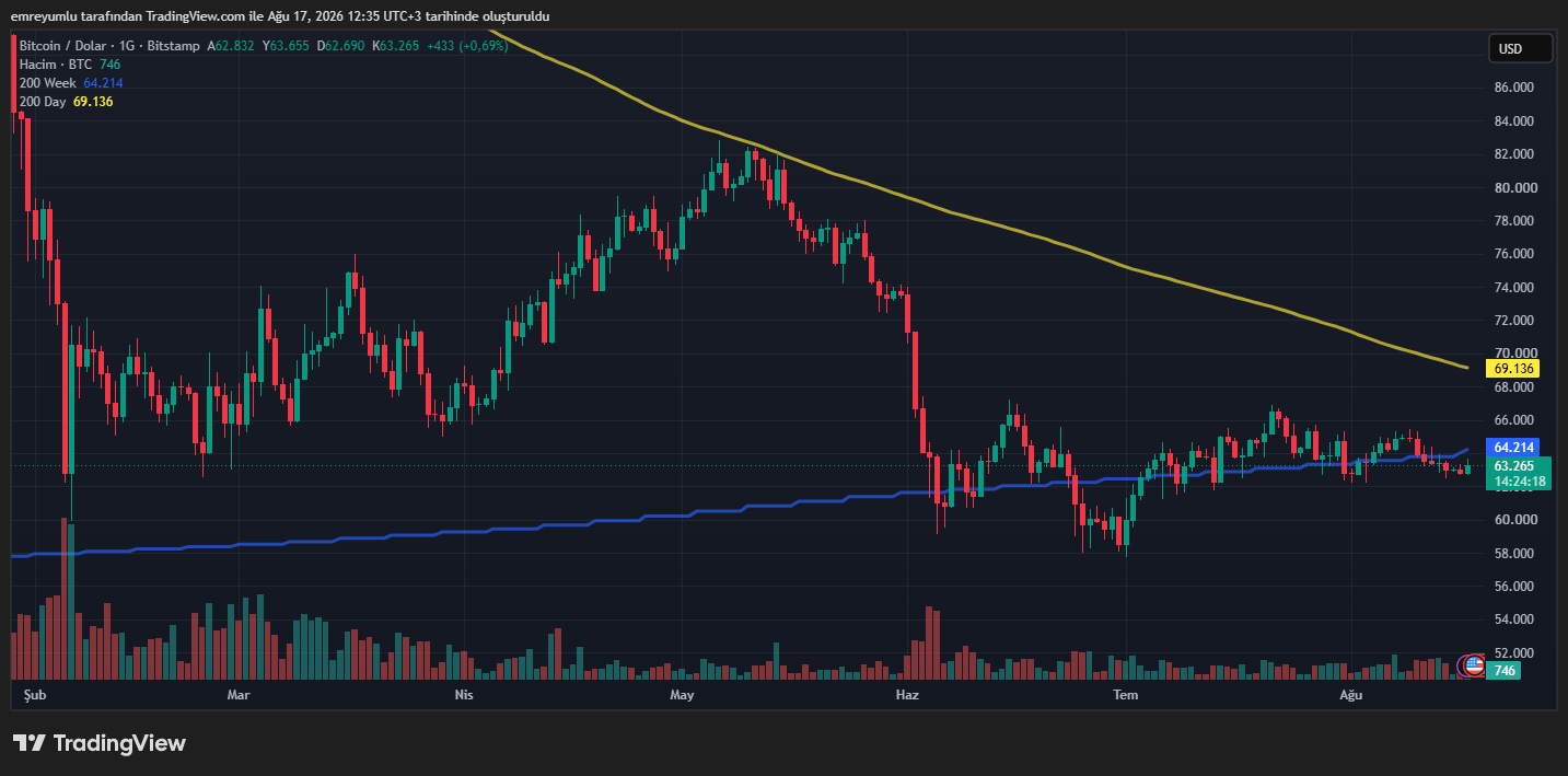 bitcoin grafik
