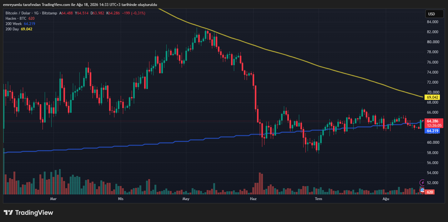 bitcoin grafik