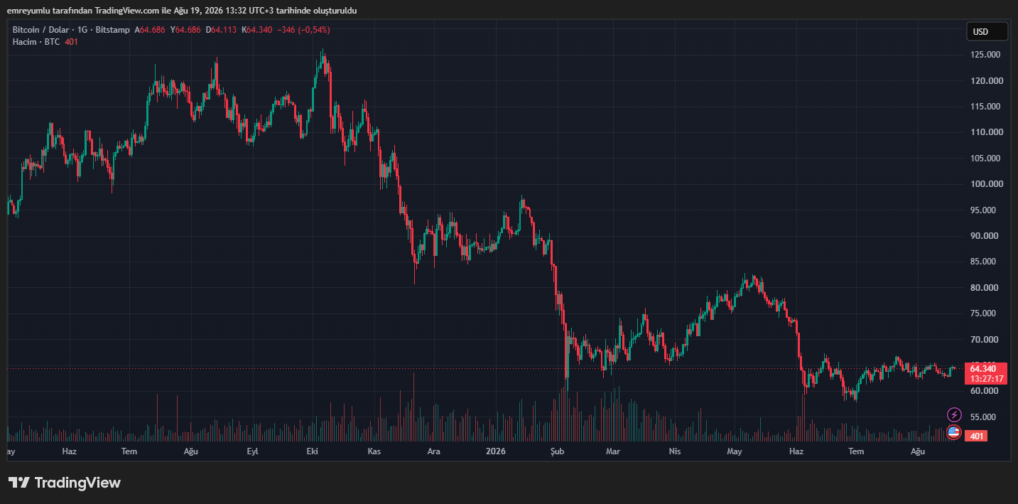bitcoin grafik