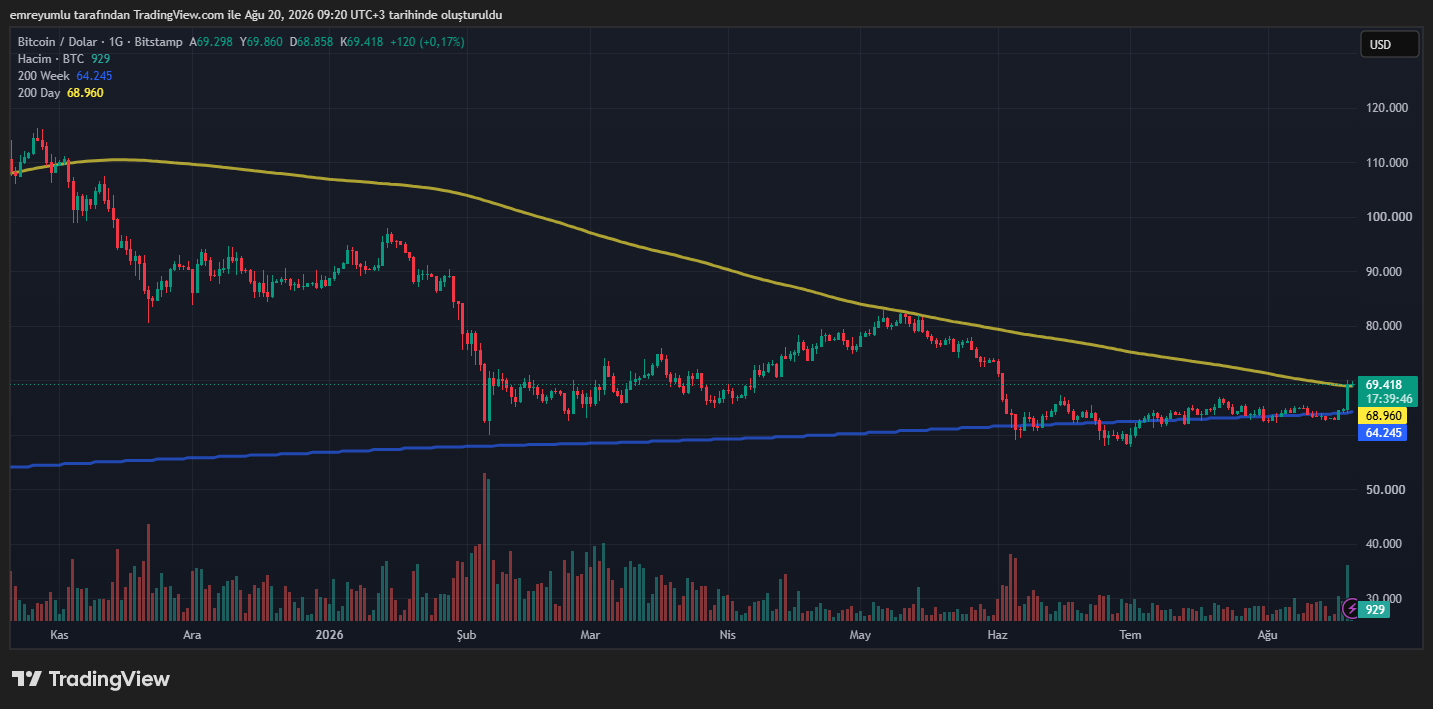 bitcoin grafik