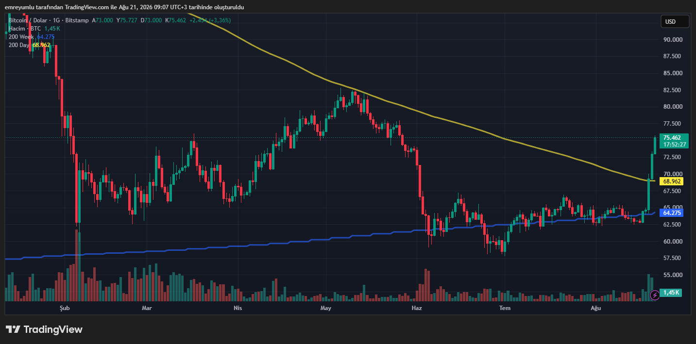 bitcoin grafik