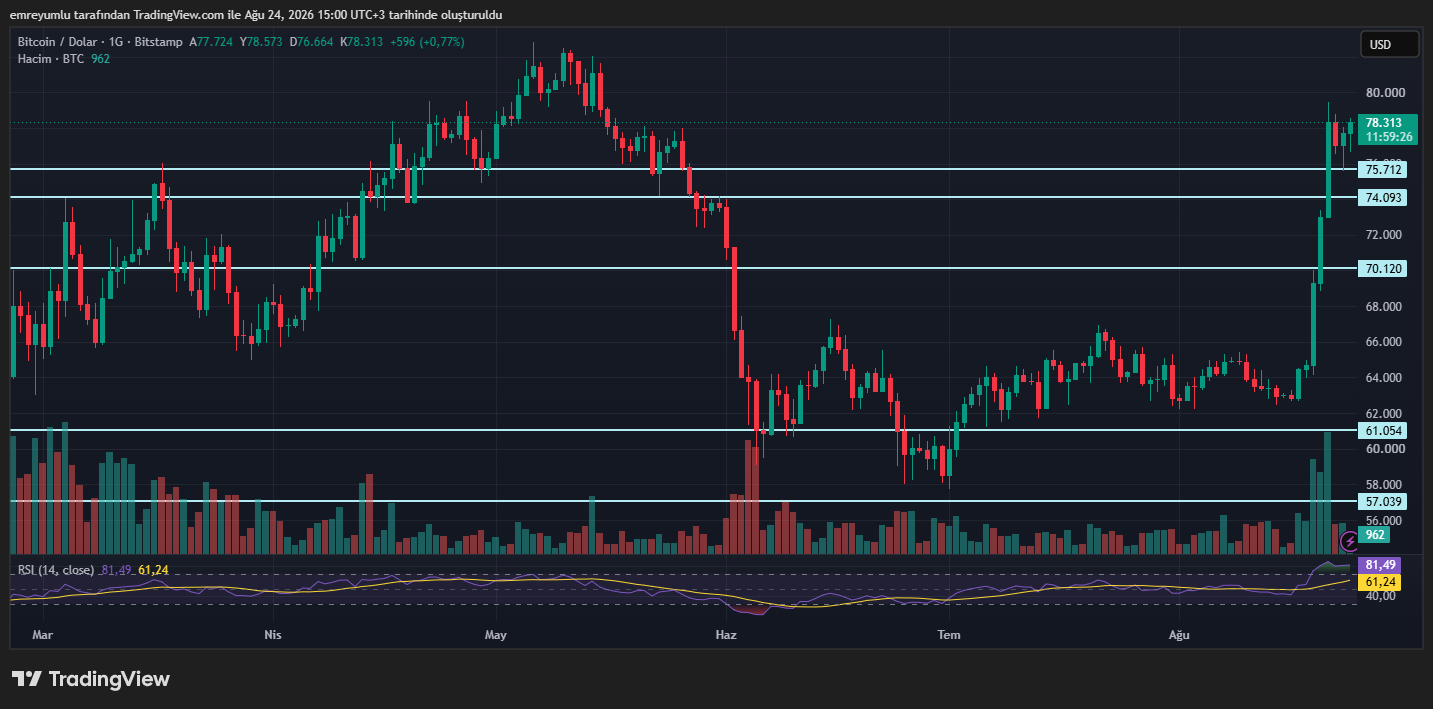 bitcoin grafik