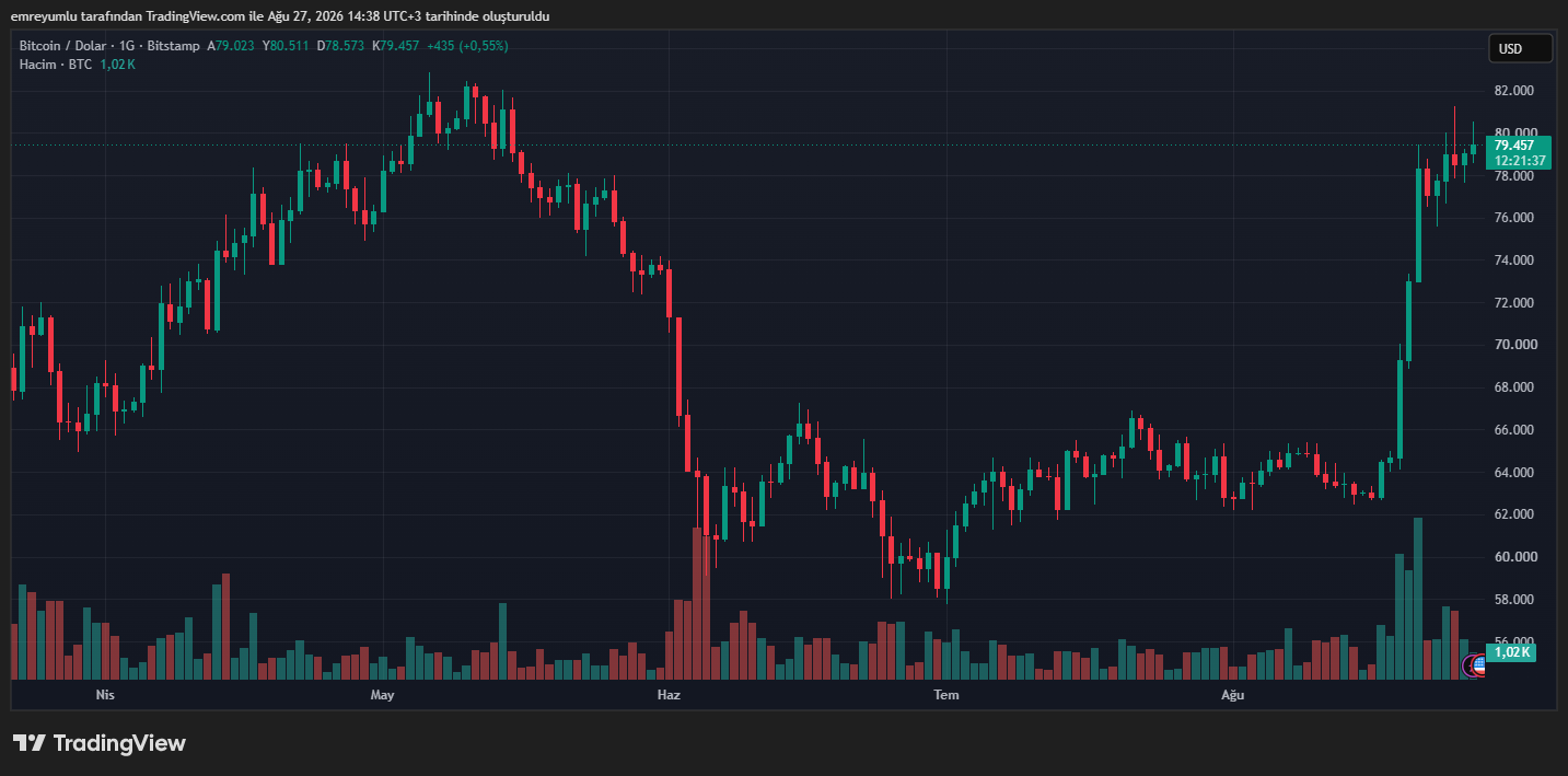 bitcoin btc