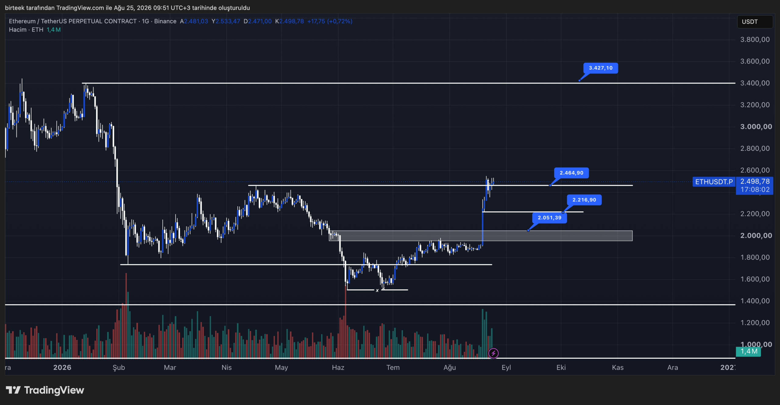 eth teknik görünüm