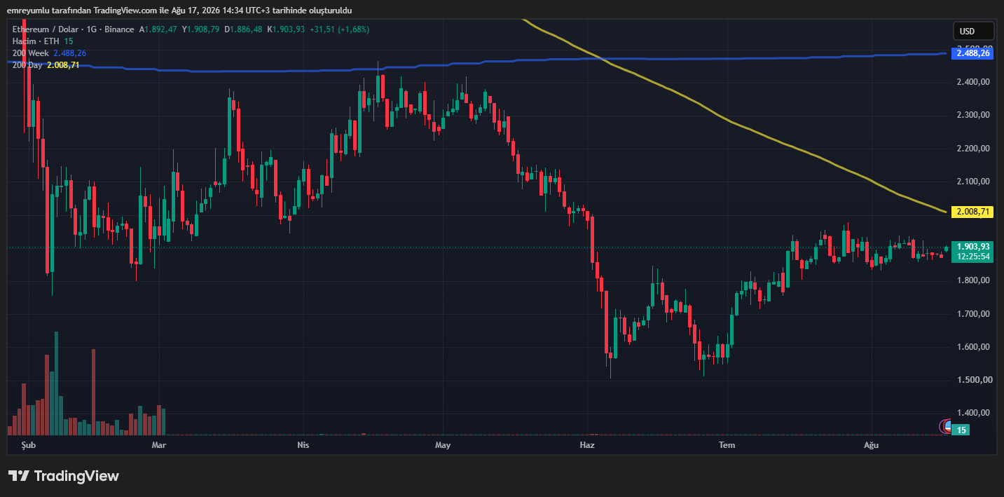 ethereum analiz