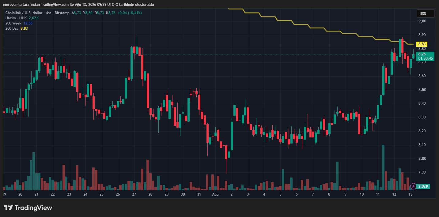 chainlink (LINK)